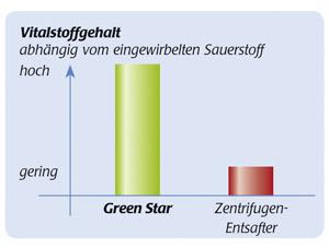 diagramm_gs